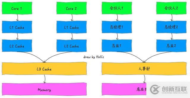 Java內(nèi)存模型知識總結(jié)