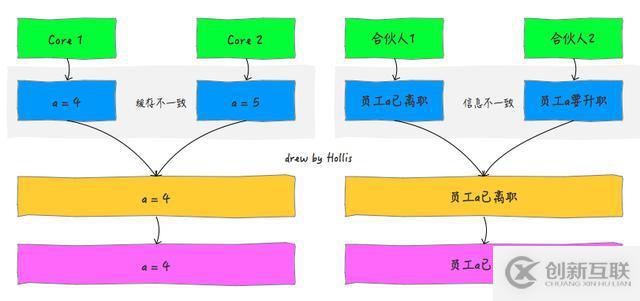 Java內(nèi)存模型知識總結(jié)