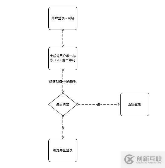 C#開發(fā)微信公眾號(hào)之接口開發(fā)的示例分析