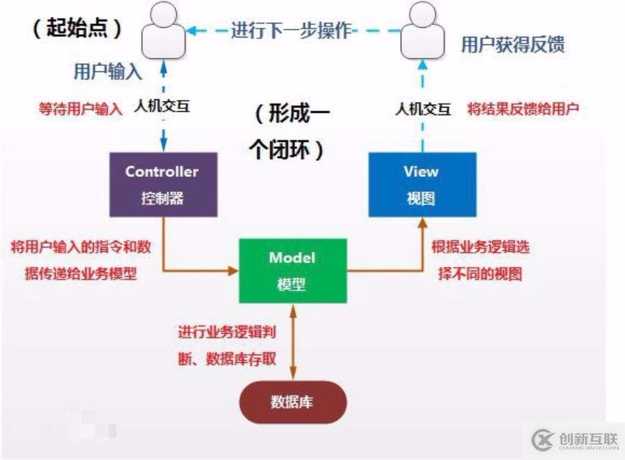 Django + Ansible 主機(jī)管理（附源碼）