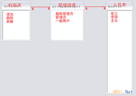 如何解決復(fù)雜系統(tǒng)中的用戶權(quán)限數(shù)據(jù)庫設(shè)計