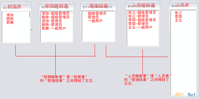 如何解決復(fù)雜系統(tǒng)中的用戶權(quán)限數(shù)據(jù)庫設(shè)計