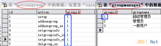 如何解決復(fù)雜系統(tǒng)中的用戶權(quán)限數(shù)據(jù)庫設(shè)計