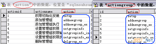 如何解決復(fù)雜系統(tǒng)中的用戶權(quán)限數(shù)據(jù)庫設(shè)計