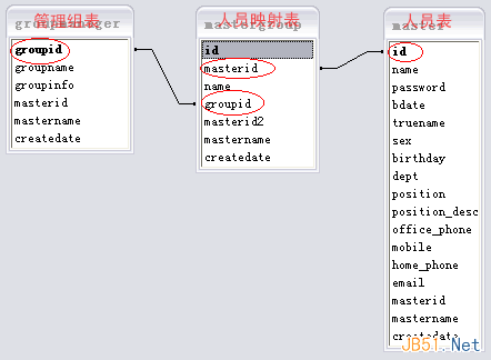 如何解決復(fù)雜系統(tǒng)中的用戶權(quán)限數(shù)據(jù)庫設(shè)計