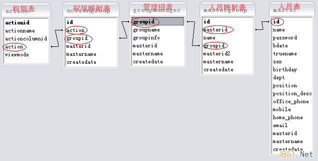 如何解決復(fù)雜系統(tǒng)中的用戶權(quán)限數(shù)據(jù)庫設(shè)計