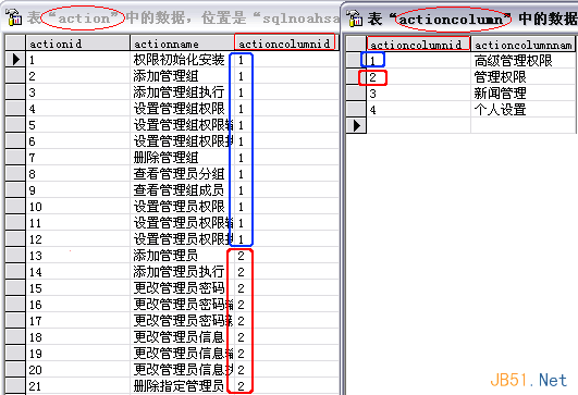 如何解決復(fù)雜系統(tǒng)中的用戶權(quán)限數(shù)據(jù)庫設(shè)計