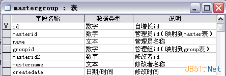 如何解決復(fù)雜系統(tǒng)中的用戶權(quán)限數(shù)據(jù)庫設(shè)計