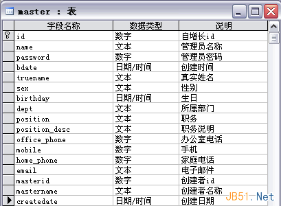 如何解決復(fù)雜系統(tǒng)中的用戶權(quán)限數(shù)據(jù)庫設(shè)計