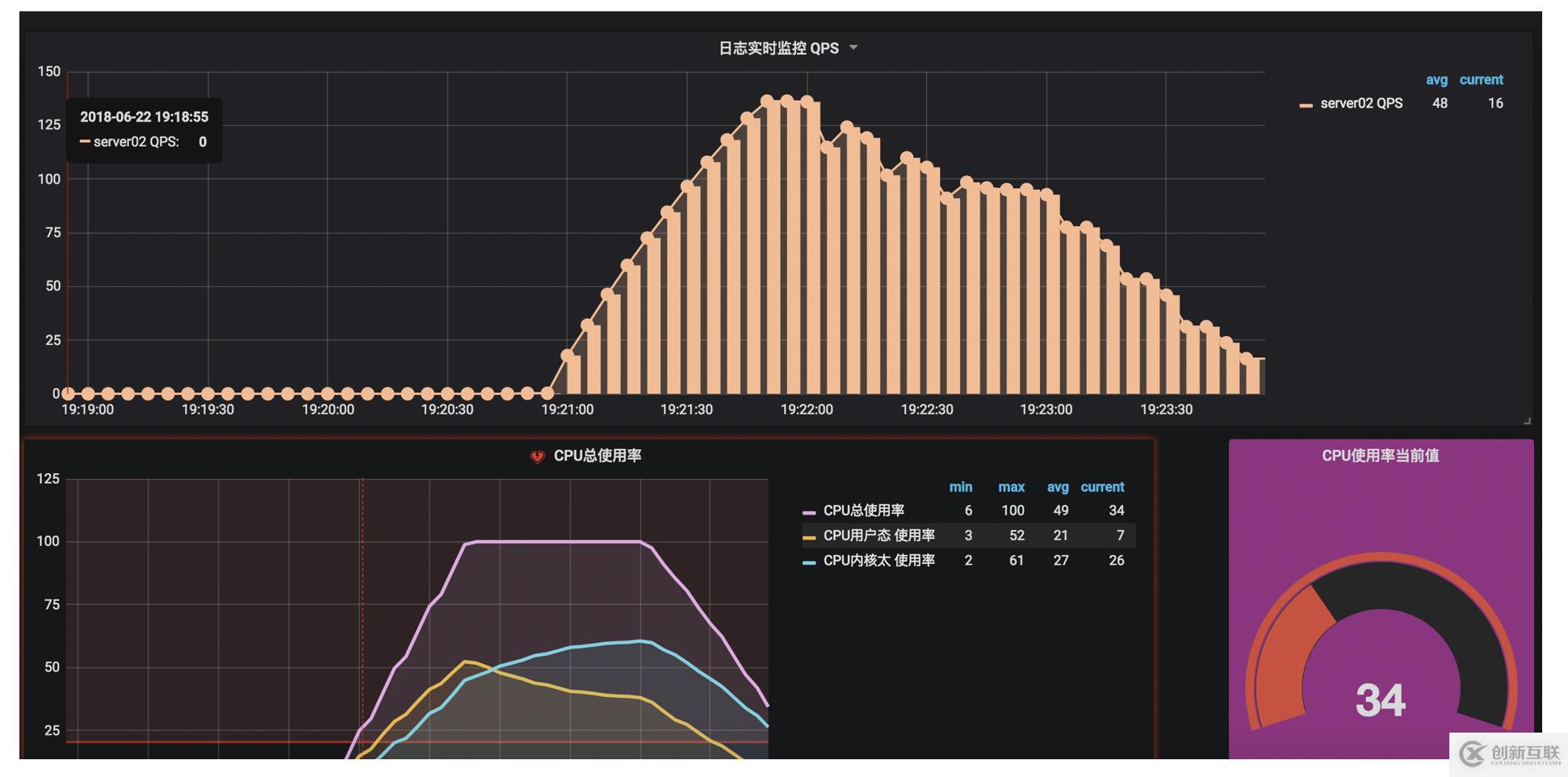 淺談網絡安全的經驗