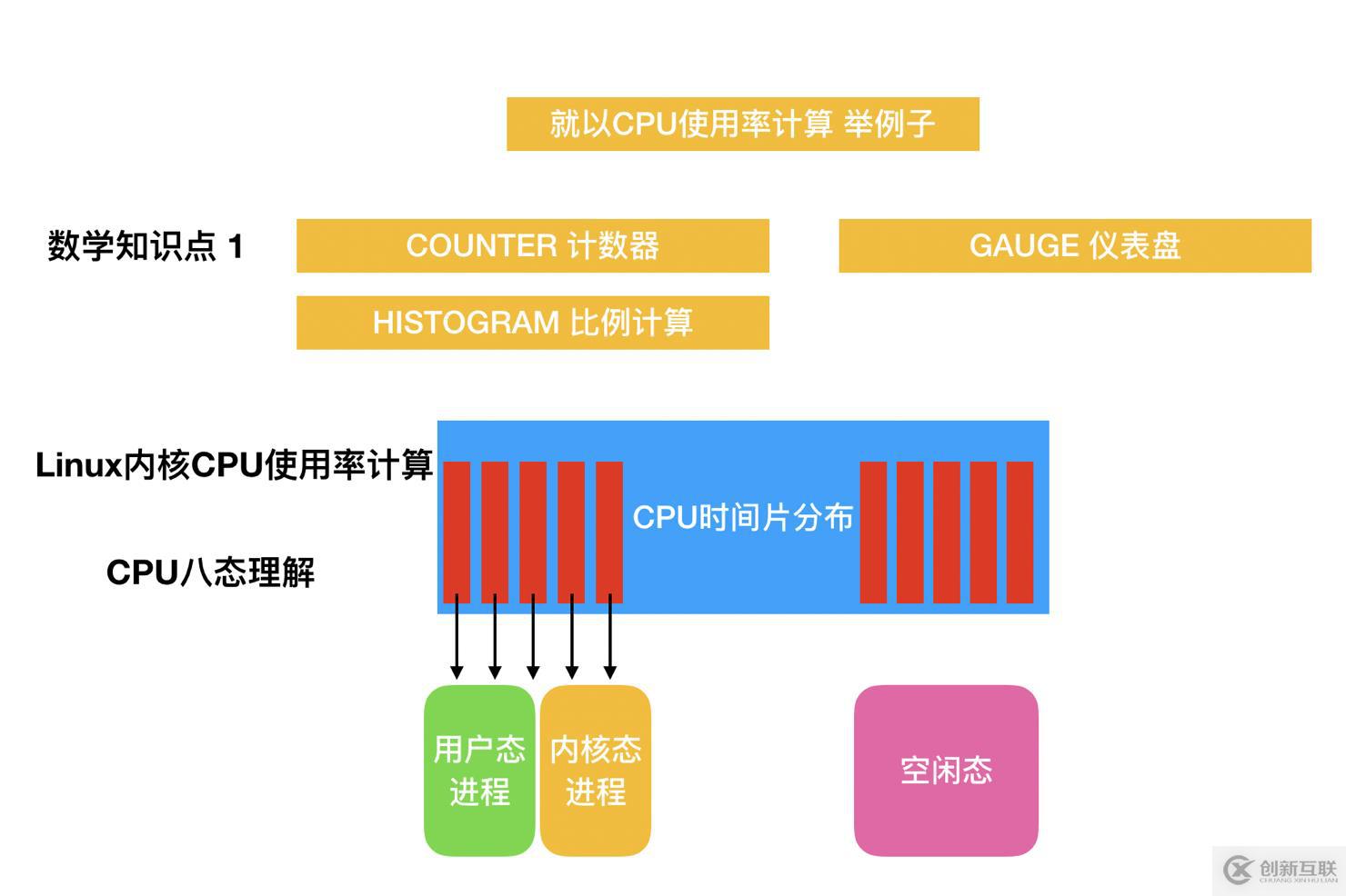 淺談網絡安全的經驗