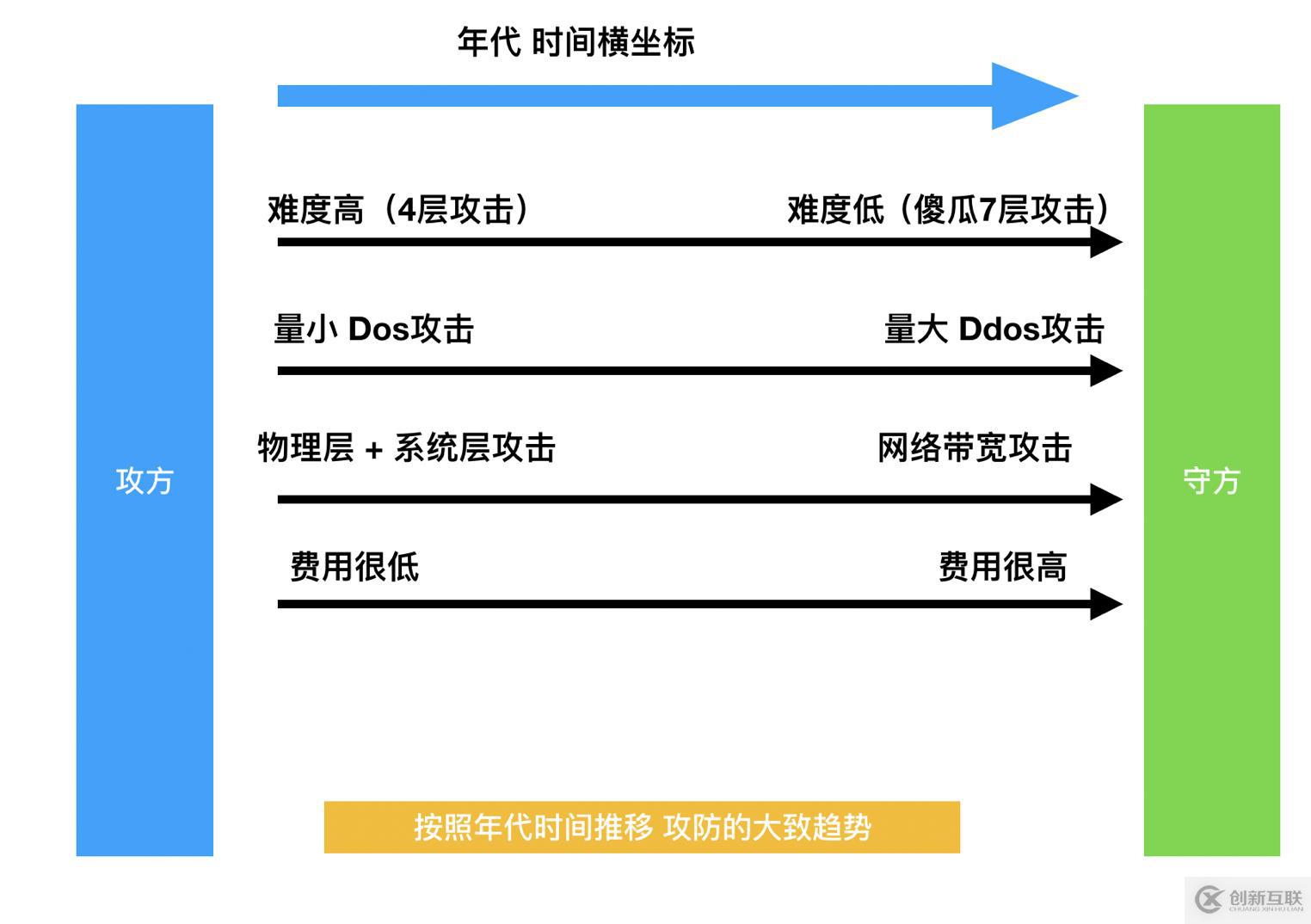 淺談網絡安全的經驗