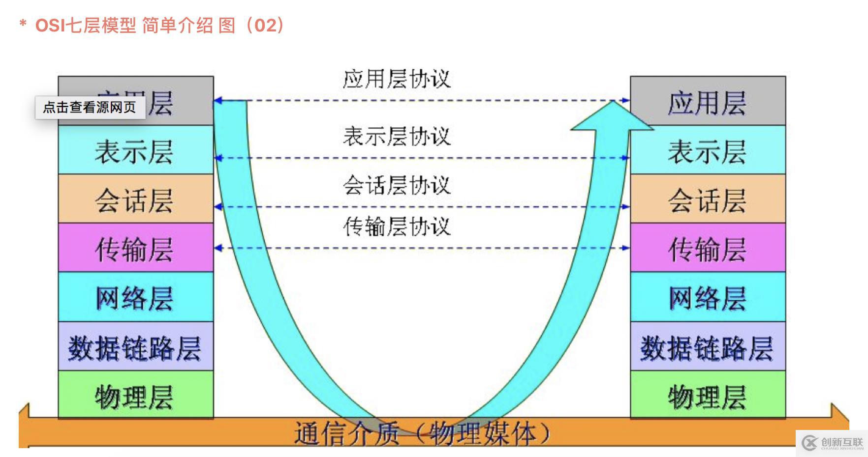 淺談網絡安全的經驗