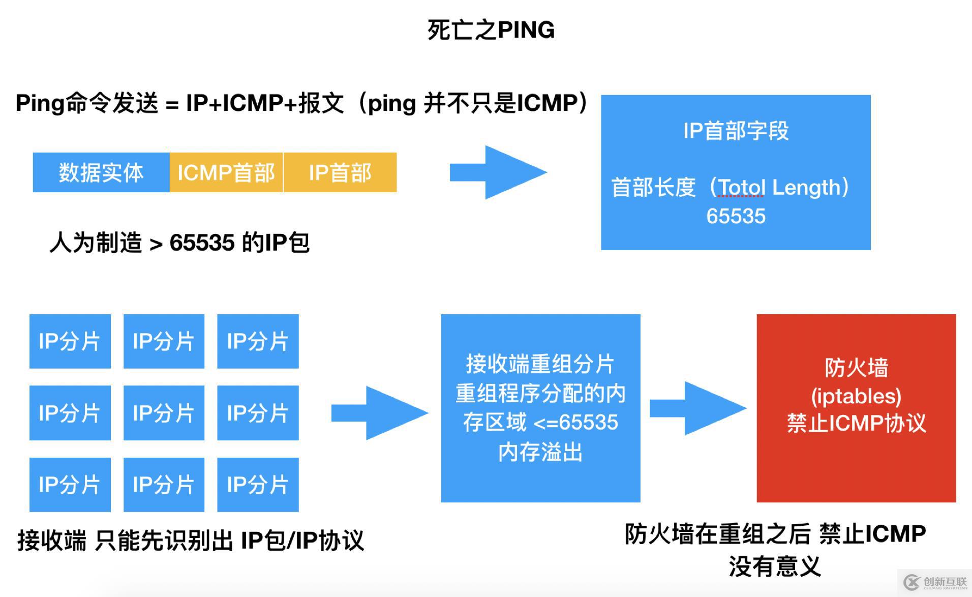 淺談網絡安全的經驗