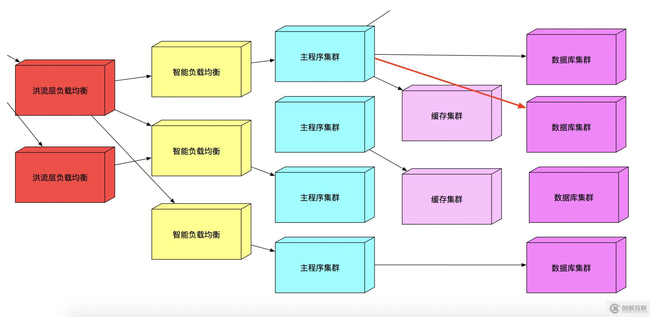 淺談網絡安全的經驗