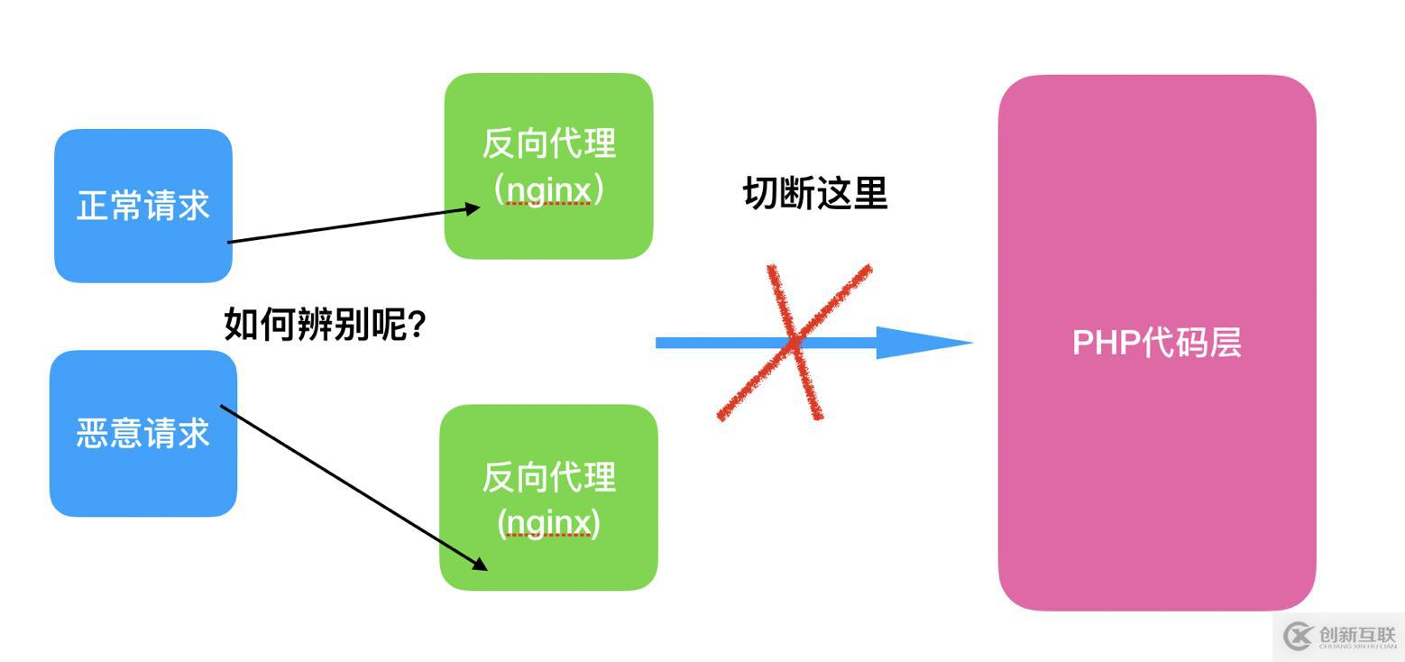 淺談網絡安全的經驗