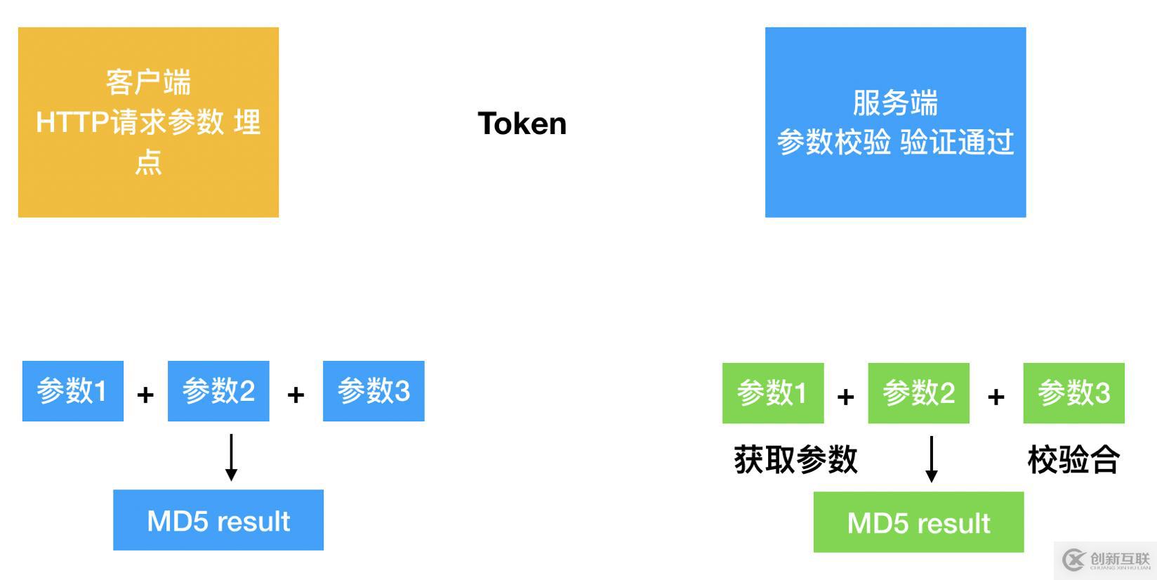 淺談網絡安全的經驗