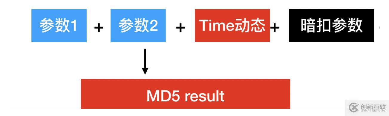 淺談網絡安全的經驗