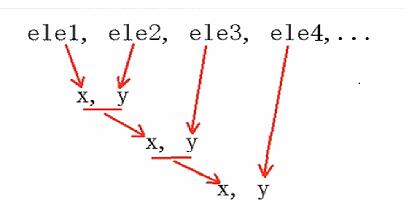 如何在Python 中計(jì)算N的階乘