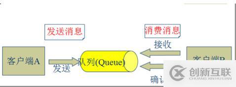 消息隊(duì)列之kafka(基礎(chǔ)介紹)