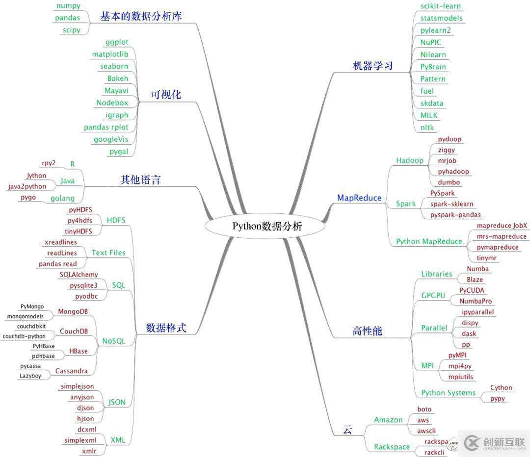 pandas處理大數(shù)據(jù)的技巧