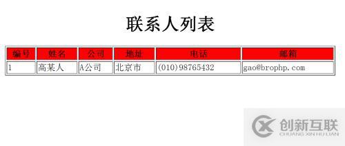 使用for語句循環(huán)遍歷數(shù)組