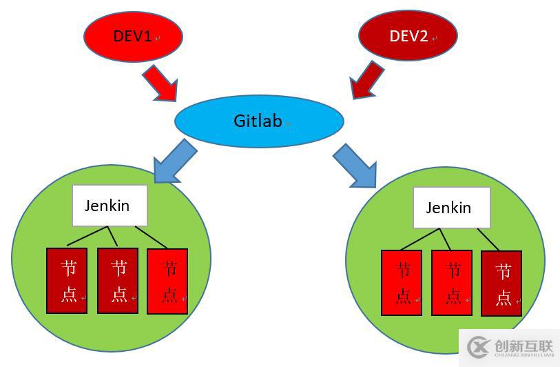 如何購(gòu)買與配置Linode VPS主機(jī)