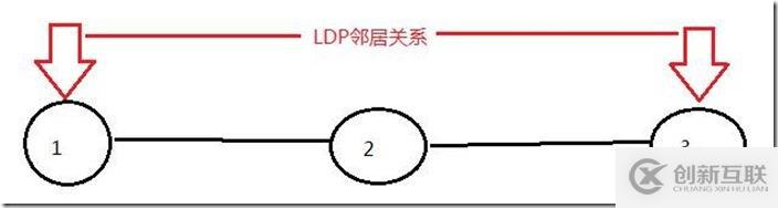 LDP的快速收斂---LDP會(huì)話(huà)保護(hù)(高級(jí)feature)