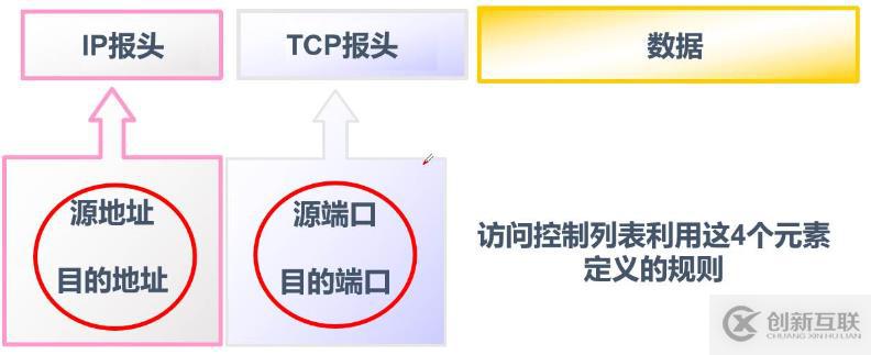 ACL訪問控制列表——標準訪問控制列表（理論+實操）