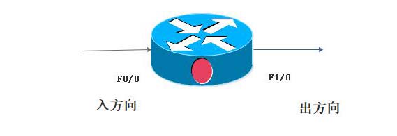 ACL訪問控制列表——標準訪問控制列表（理論+實操）