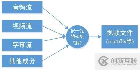 c++音視頻開發(fā)FFmpeg介紹與基礎(chǔ)知識理解