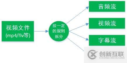 c++音視頻開發(fā)FFmpeg介紹與基礎(chǔ)知識理解