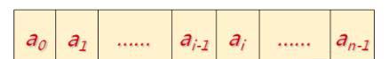 數(shù)據(jù)結(jié)構(gòu)(03)_順序存儲結(jié)構(gòu)線性表