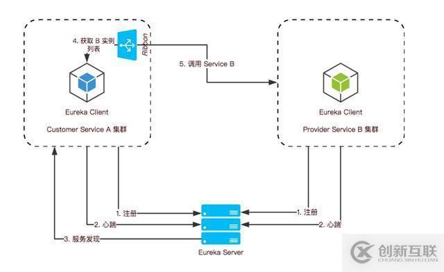 高可用負(fù)載均衡常見案例分析介紹