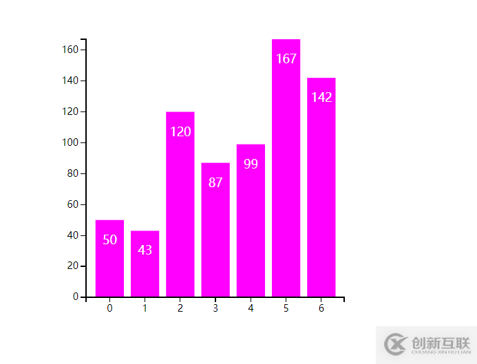 D3.js(v3)+react如何實現(xiàn)帶坐標與比例尺的柱形圖