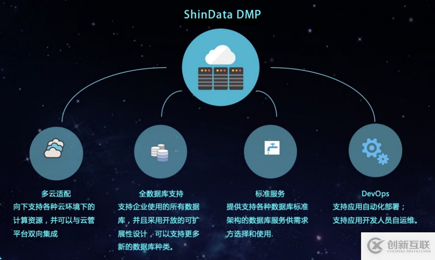 企業(yè)上云的背后 看新數(shù)科技如何推動(dòng)數(shù)據(jù)庫(kù)創(chuàng)新?