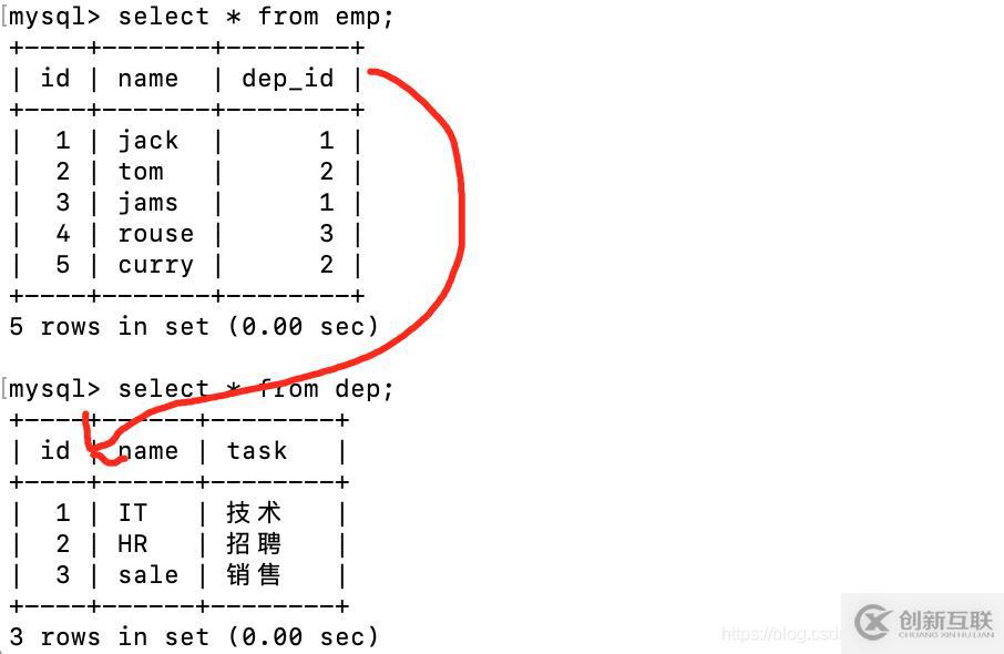 mybatis的好幫手之MybatisCodeHelperPro詳解