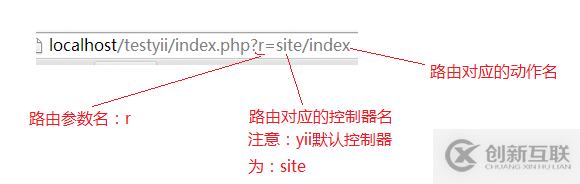 如何理解Yii目錄結(jié)構(gòu)、入口文件及路由設(shè)置