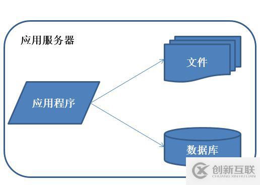 大型互聯(lián)網(wǎng)架構(gòu)的知識點有哪些