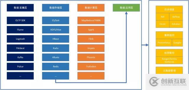 ZB 級的大數(shù)據(jù)探索與應用實踐「附 PPT」