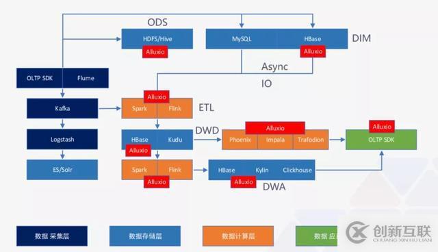 ZB 級的大數(shù)據(jù)探索與應用實踐「附 PPT」