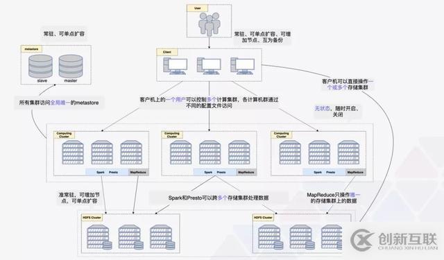 ZB 級的大數(shù)據(jù)探索與應用實踐「附 PPT」