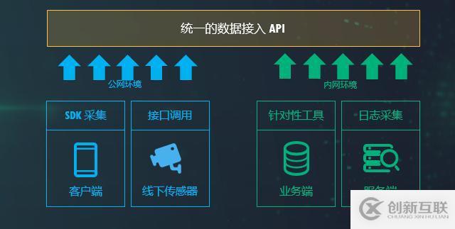 ZB 級的大數(shù)據(jù)探索與應用實踐「附 PPT」