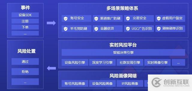 ZB 級的大數(shù)據(jù)探索與應用實踐「附 PPT」