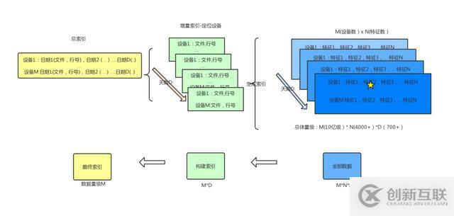 ZB 級的大數(shù)據(jù)探索與應用實踐「附 PPT」