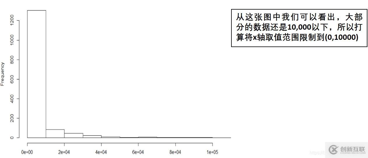 R語言作圖之直方圖histogram繪制過程詳解