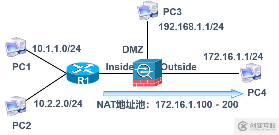 淺談Cisco ASA應(yīng)用NAT