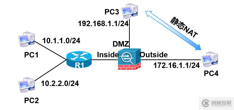 淺談Cisco ASA應(yīng)用NAT