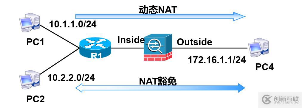 淺談Cisco ASA應(yīng)用NAT