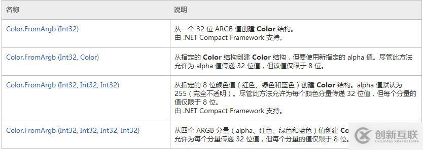 Color.FromArgb()怎么在C#項(xiàng)目中使用